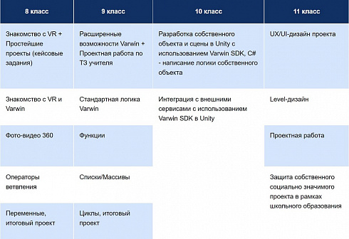 ПО Varwin Education бессрочная (обновление и поддержка 2 год) - 1-4 лицензий